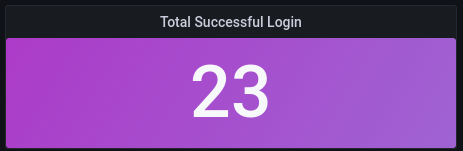 total_successful_login_nextcloud